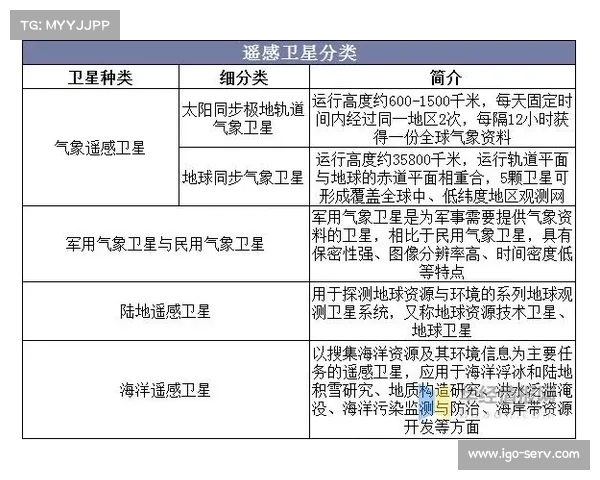 卫星直播电视技术革新与未来发展趋势探讨 卫星直播电视技术革新与未来发展趋势探讨